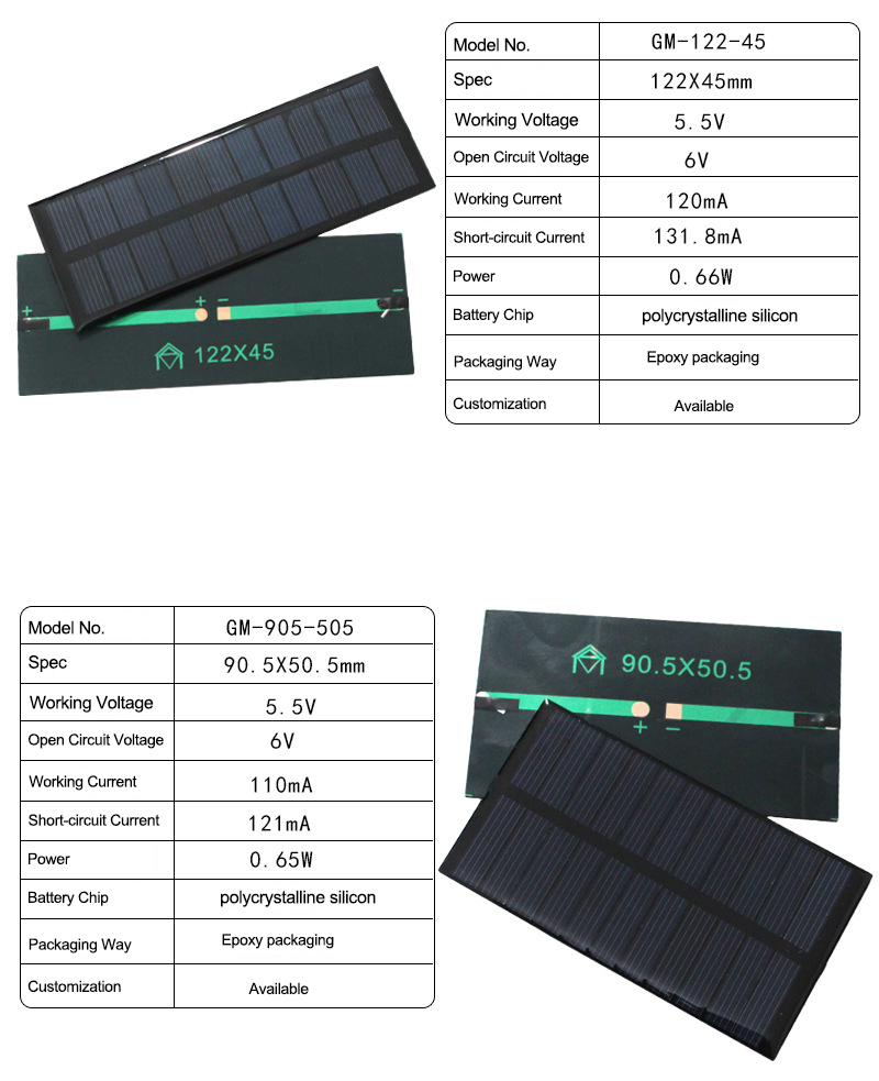 Epoxy solar panel (图5)