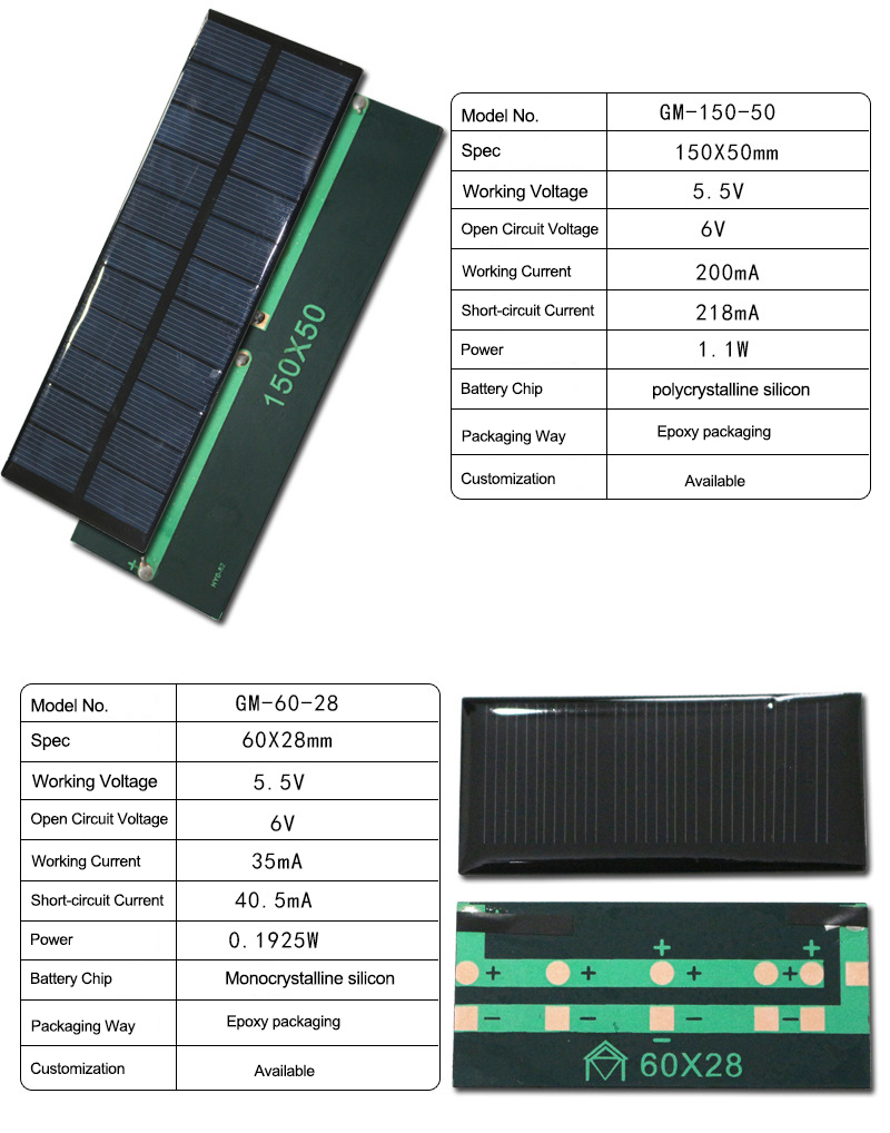 Epoxy solar panel (图6)