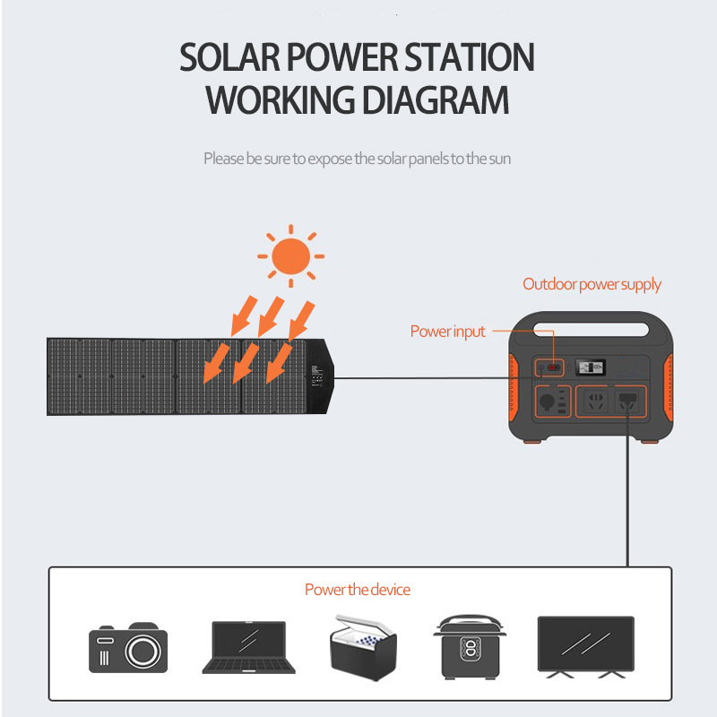 Portable solar panel(图7)