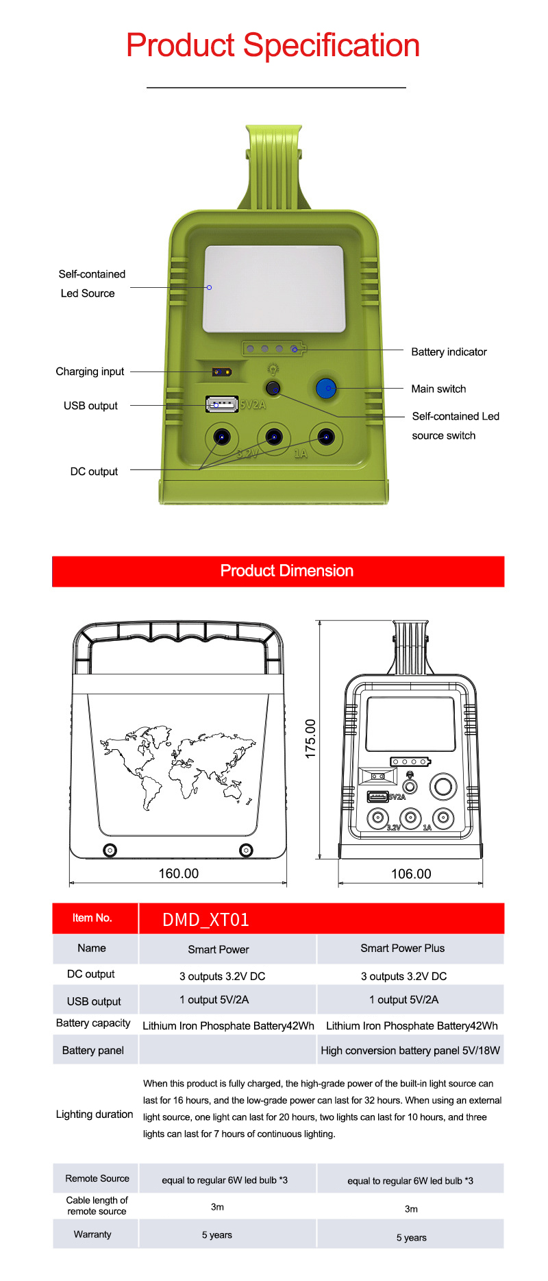 Emergency portable solar generator(图7)